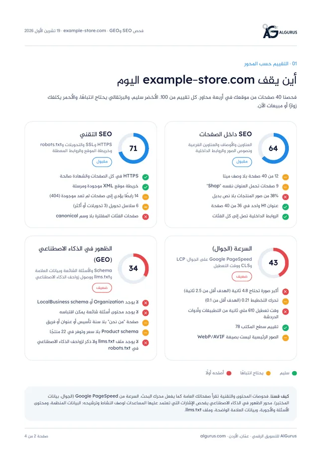 التقييم حسب المحور