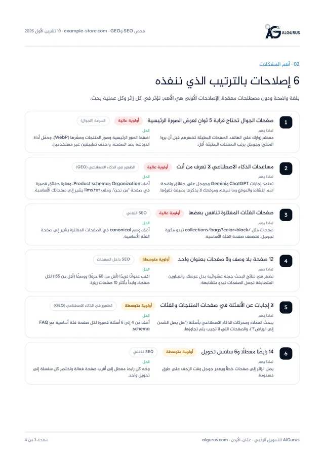 أهم المشكلات
