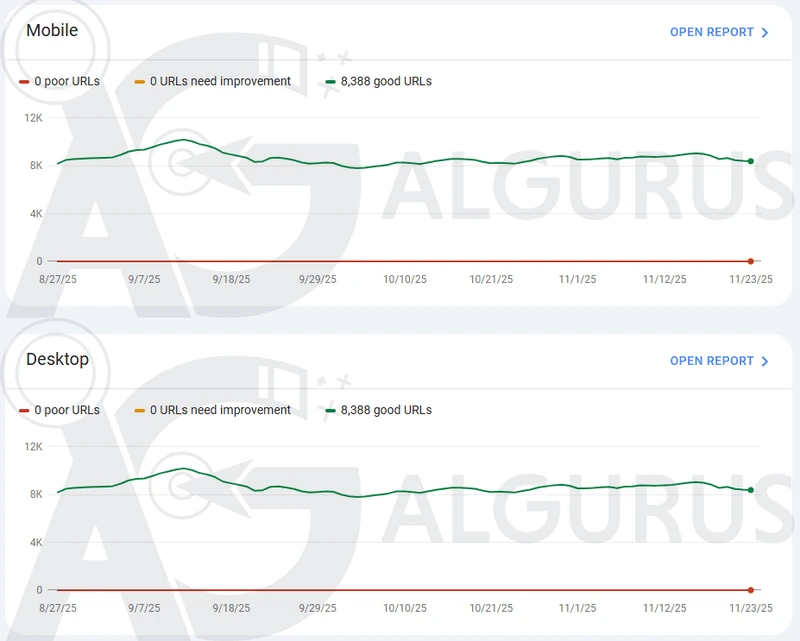 تقرير مؤشرات أداء الويب الأساسية في Google Search Console من أواخر أغسطس حتى نوفمبر 2025: 8,388 رابطاً جيداً وصفر روابط ضعيفة على الهاتف والكمبيوتر.