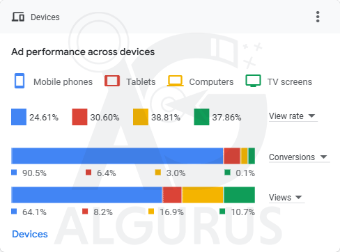 Google YouTube Ads Agency in Jordan Google YouTube Ads Agency in Jordan