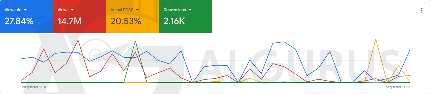Google YouTube Ads Agency in Jordan