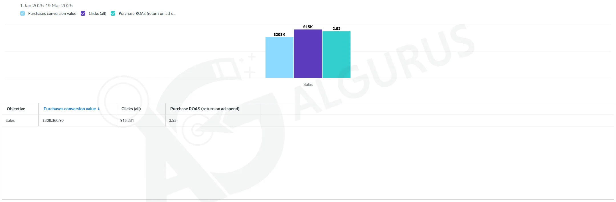 Meta Ads case study results Jordan — AlGurus