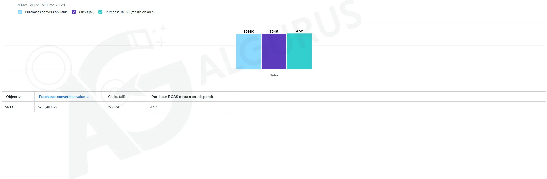 Meta Ads case study results Jordan — AlGurus