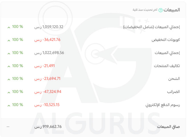 Salla Development Agency in jordan