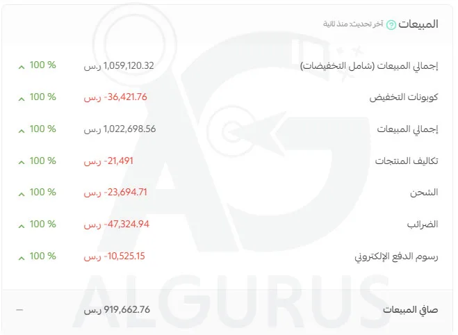 Salla Development Agency in jordan