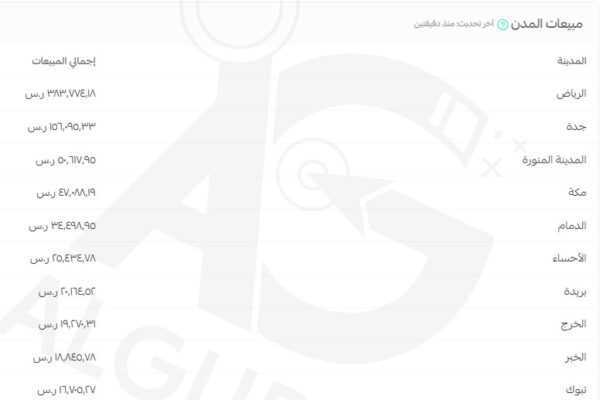Salla Development Agency in jordan