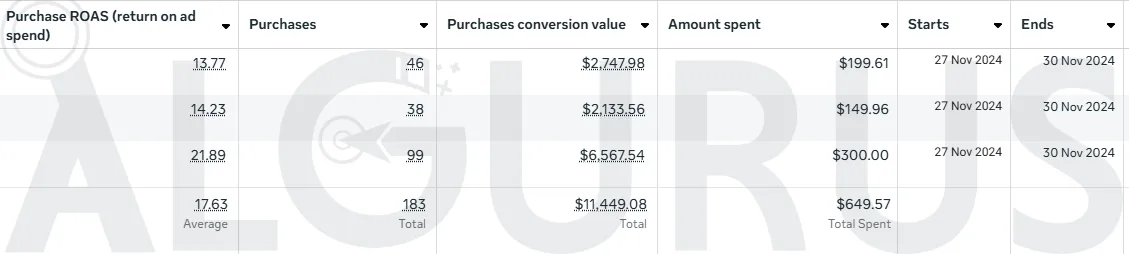 Black Friday Ads