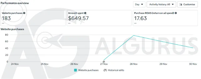 Black Friday Ads