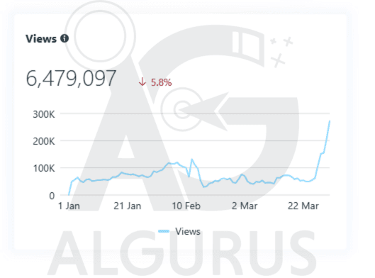 Social Media Management for Luxury Watches and Jewelry Store