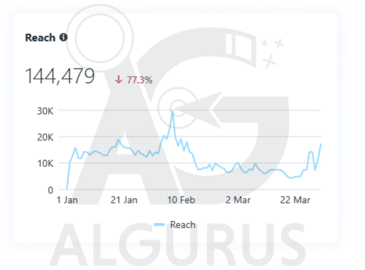 Social Media Management for Luxury Watches and Jewelry Store