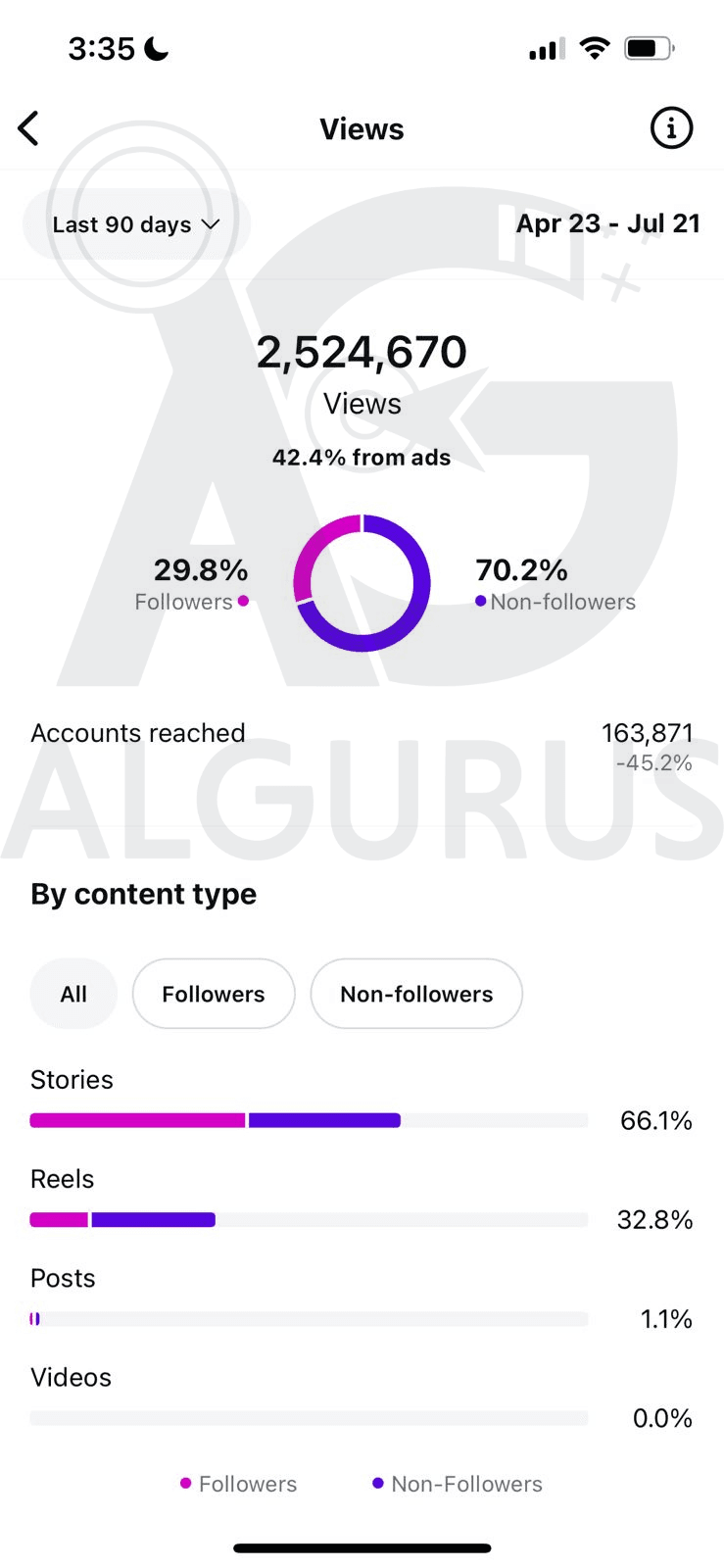 Management Strategy for Instagram Accounts in Jordan