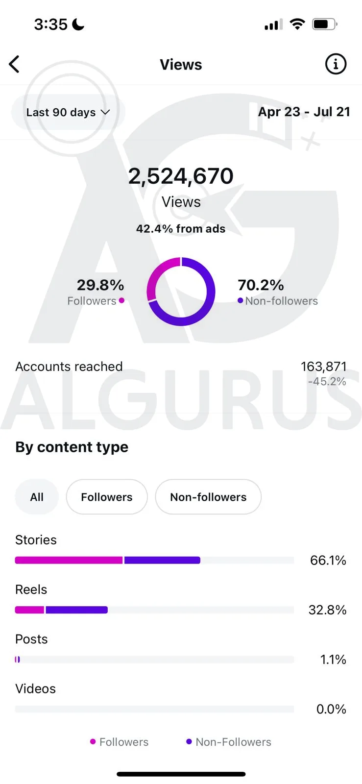 Management Strategy for Instagram Accounts in Jordan